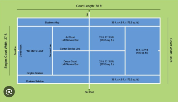 Tennis court Layout